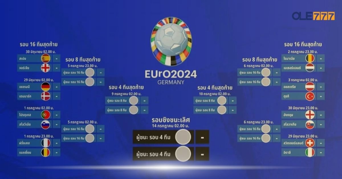 ยูโร 2024 รอบ 16 ทีม